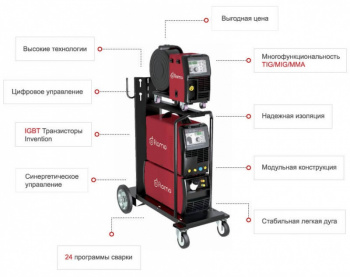 Сварочный полуавтомат с синергетикой Flama MULTIMIG 500F SYN